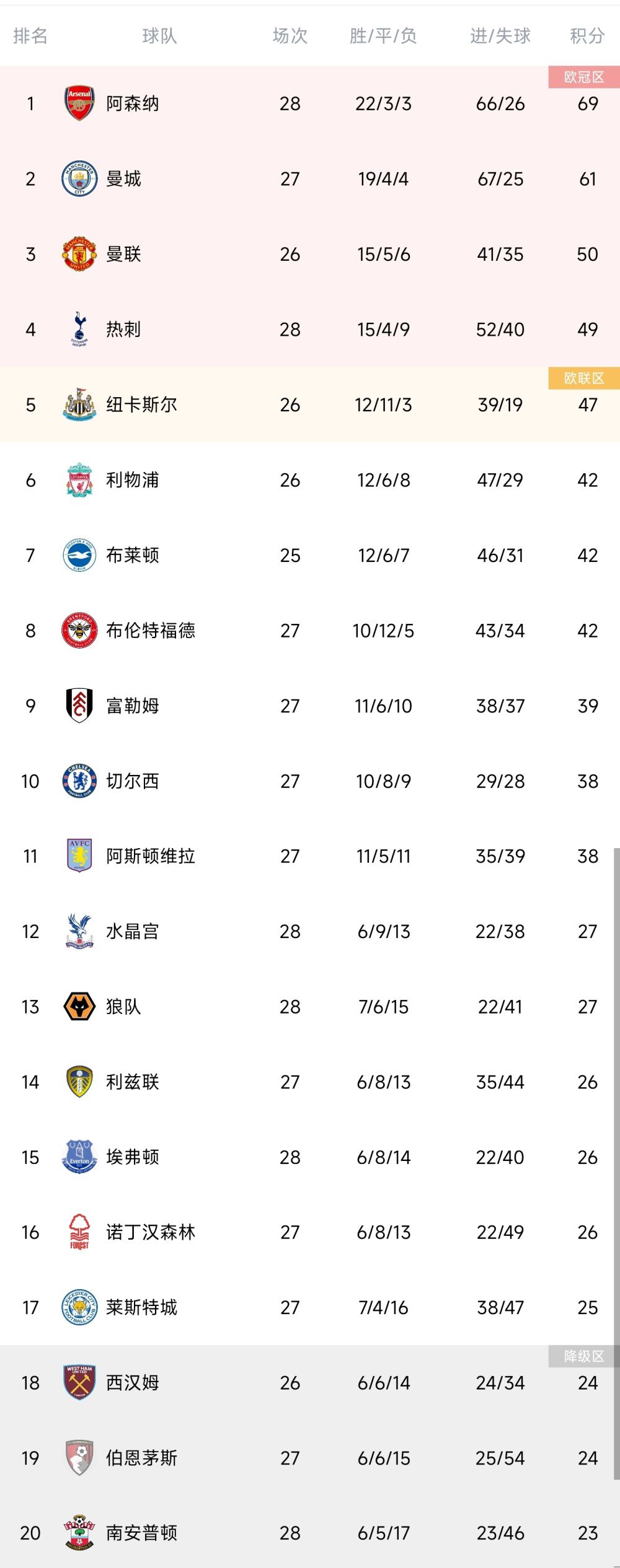 坎塞洛的身价约为2500万欧元，哈维和德科都希望将坎塞洛留在球队，球员的经纪人门德斯已经知晓了这一点，但曼城俱乐部目前还没收到任何消息。